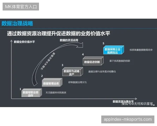 行业数据治理体系如何缓解当前赛事资产在交易环节存在的定价失准困境 行业数据治理体系如何缓解当前赛事资产在交易环节存在的定价失准困境